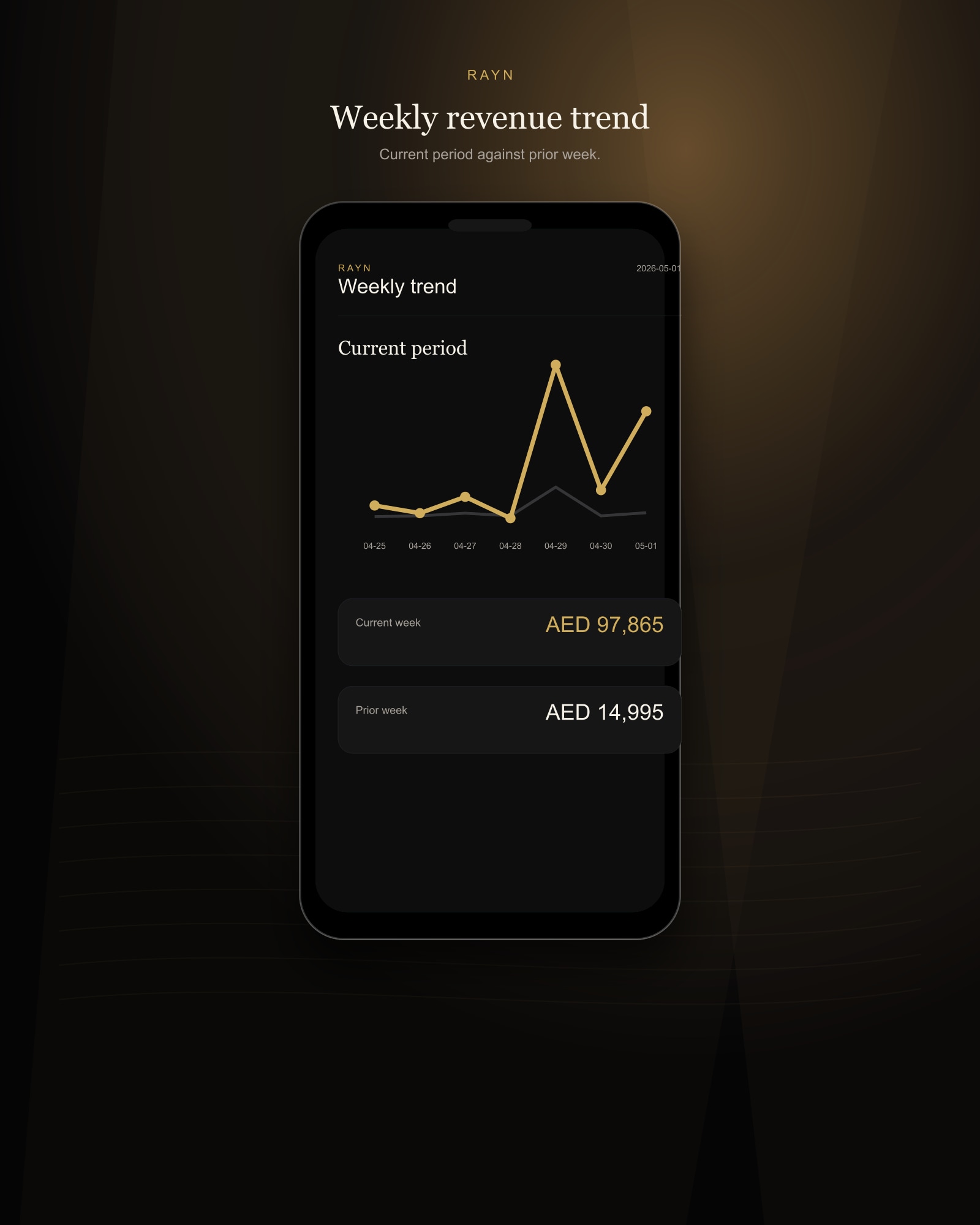 A RAYN weekly revenue trend, showing how the venue is moving.