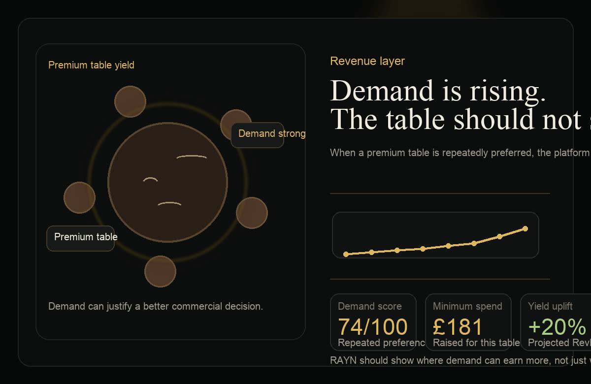 The RAYN yield view — demand by seat, zone and slot feeding an approval-gated pricing proposal.